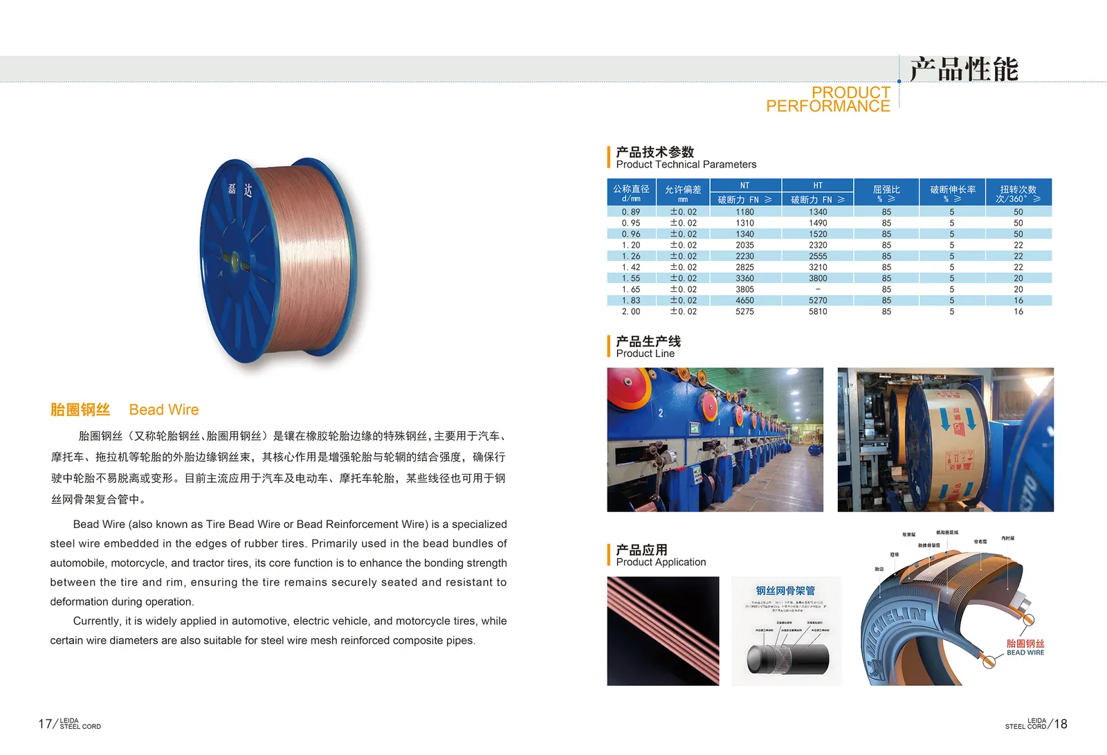 高性能胎圈钢丝 详情图 1